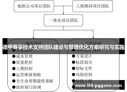 德甲赛事技术支持团队建设与管理优化方案研究与实施