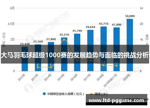 大马羽毛球超级1000赛的发展趋势与面临的挑战分析