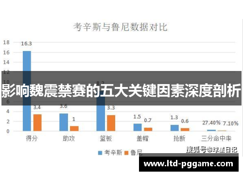 影响魏震禁赛的五大关键因素深度剖析