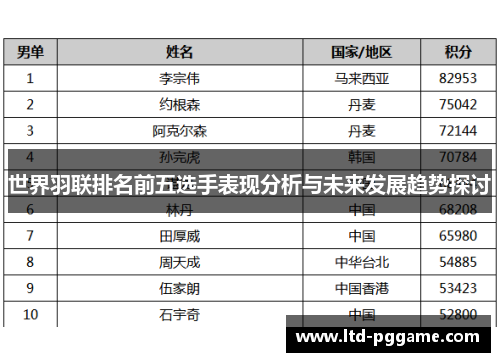 世界羽联排名前五选手表现分析与未来发展趋势探讨