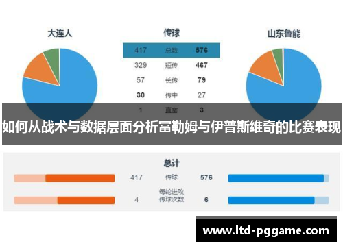 如何从战术与数据层面分析富勒姆与伊普斯维奇的比赛表现