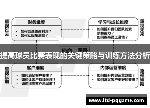 提高球员比赛表现的关键策略与训练方法分析