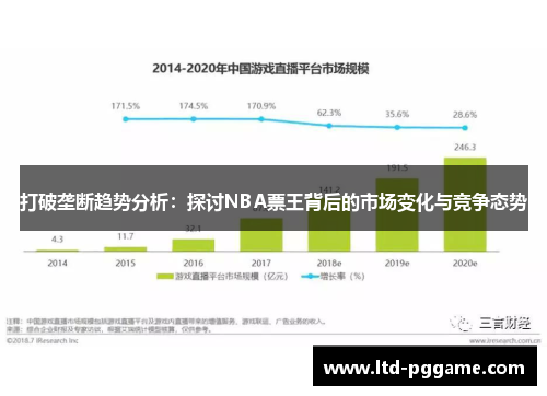 打破垄断趋势分析：探讨NBA票王背后的市场变化与竞争态势