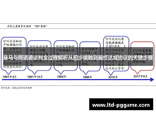 皇马与阿诺德谈判全过程解析从初步接触到最终达成协议的关键步骤