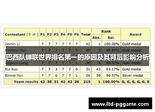 巴西队蝉联世界排名第一的原因及其背后影响分析