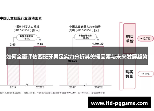 如何全面评估西班牙男足实力分析其关键因素与未来发展趋势 如何全面评估西班牙男足实力分析其关键因素与未来发展趋势
